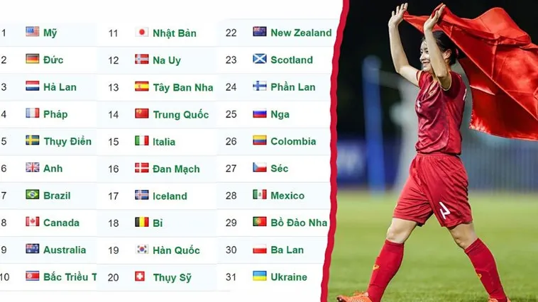 Những Lưu Ý Khi Theo Dõi Bảng Xếp Hạng Bóng Đá Chuyên Nghiệp Hiện Nay