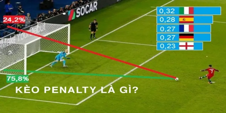 Hướng Dẫn Cách Chơi Kèo Penalty Hiệu Quả Trong Các Trận Đấu Cúp